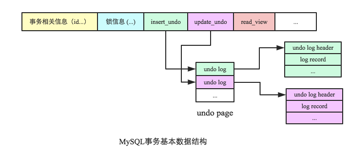 数据库事务系列-MySQL 跨行事务模型
