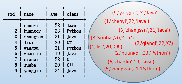 SQL 语句逻辑执行过程和相关语法详解
