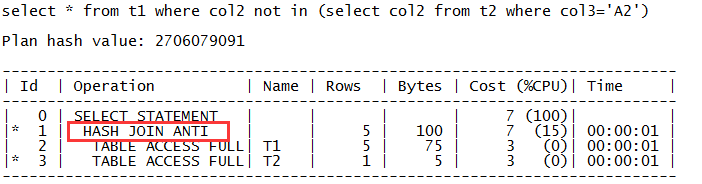 Oracle 里常见的执行计划