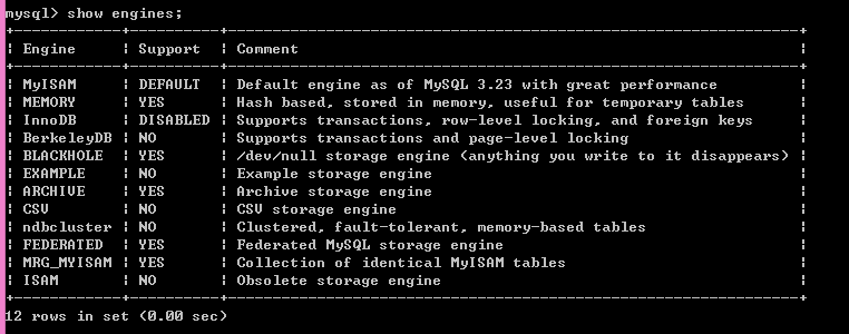MySQL 学习笔记—插件式存储引擎 MySQL 学习笔记—插件式存储引擎