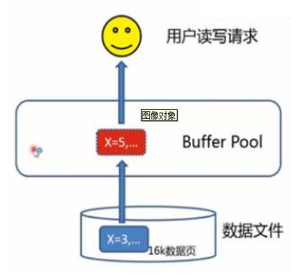 MySQL 内核 InnoDB 存储引擎详解