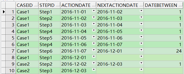 Oracle- 分析函数之取上下行数据 lag() 和 lead()