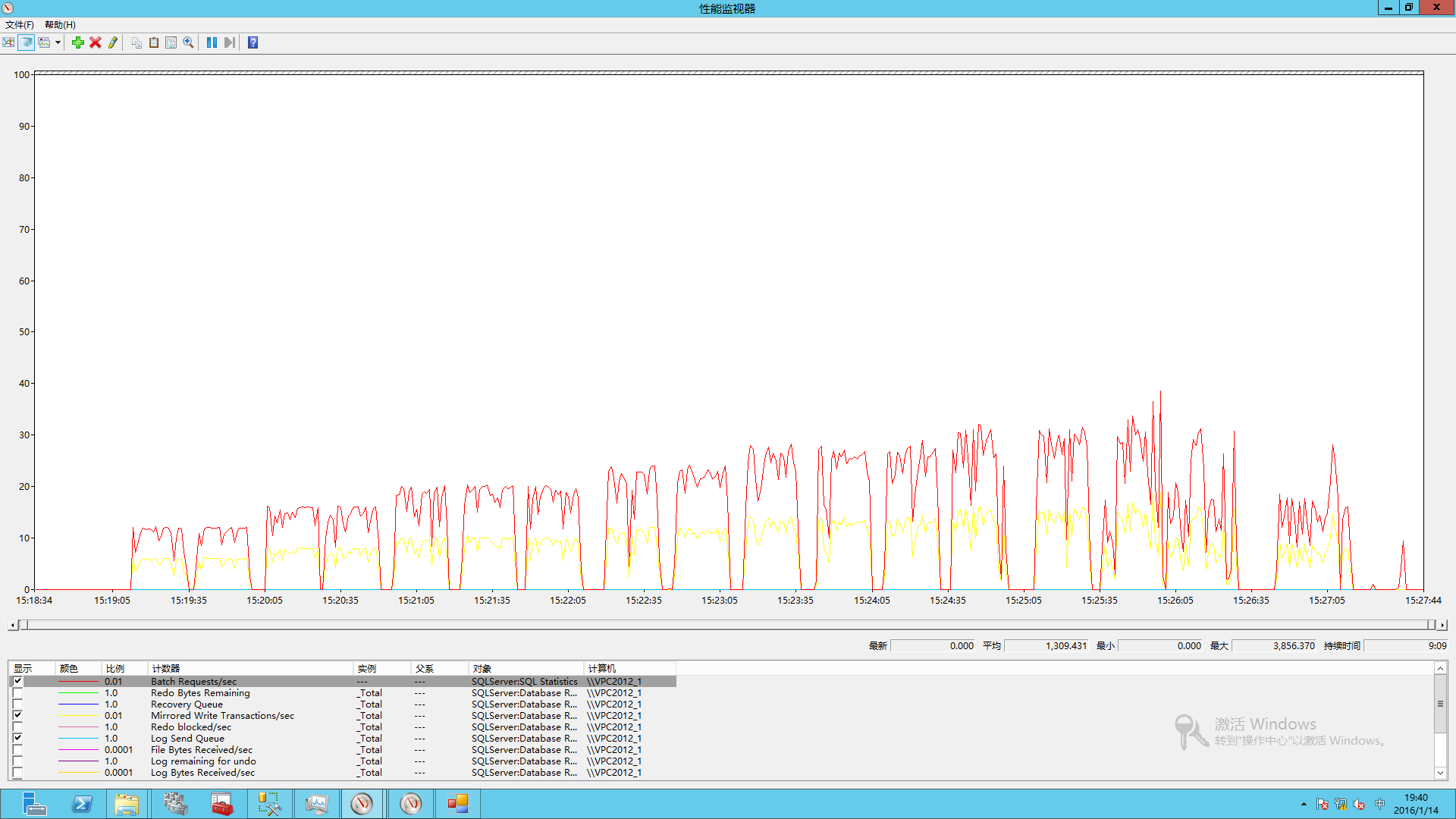 AlwaysOn 同步时间的测试