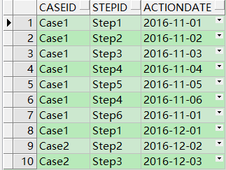 Oracle- 分析函数之取上下行数据 lag() 和 lead()
