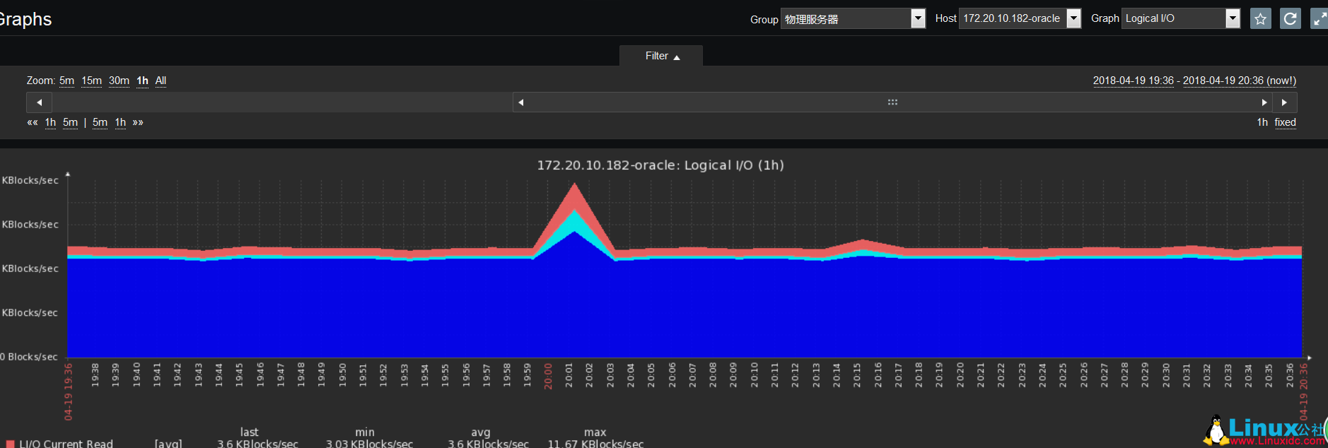 Zabbix 利用 Orabbix 监控 Oracle Zabbix 利用 Orabbix 监控 Oracle