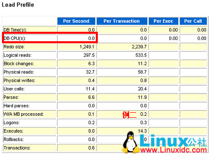 AWR 报告参数:DB TIME 和 DB CPU AWR 报告参数:DB TIME 和 DB CPU
