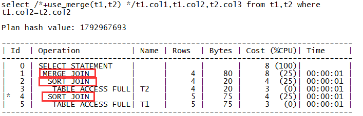 Oracle 里常见的执行计划