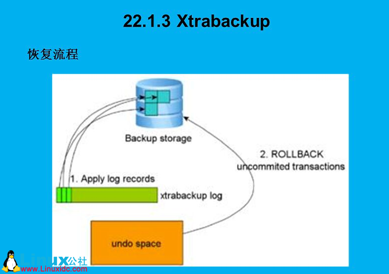 XtraBackup 备份原理和实战详解