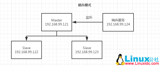 Redis 高级特性介绍及实例分析