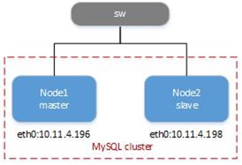 MySQL 主从复制详解 MySQL 主从复制详解