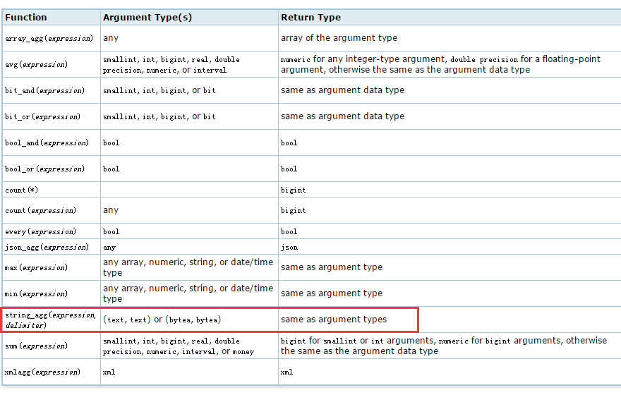 PostgreSQL 9.3 自定义聚合函数实现多行数据合并成一列
