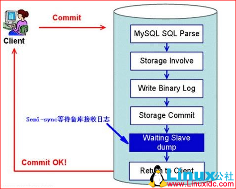 MySQL 高可用集群架构 MHA 详解