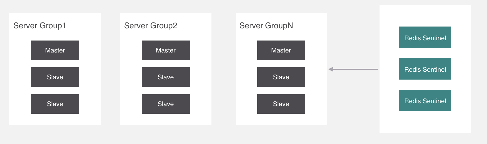 Codis 与 RedisCluster 的原理详解