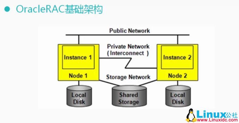 CentOS 7.2 安装 Oracle 12c RAC