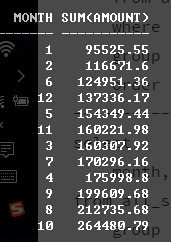 Oracle 11g 学习笔记 -- 分析函数