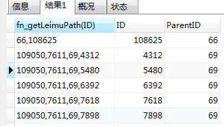 MySQL 递归查询与 GROUP_CONCAT 组合结果集的使用