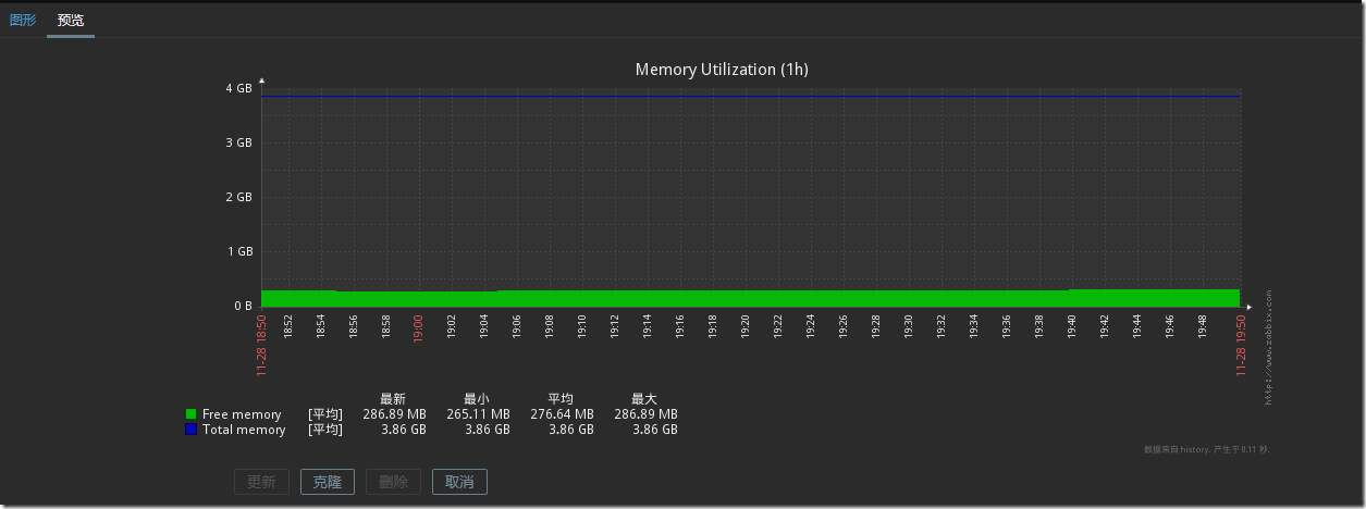 Zabbix 通过 Orabbix 监控 Oracle 数据库 Zabbix 通过 Orabbix 监控 Oracle 数据库