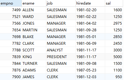 MySQL 数据库之视图