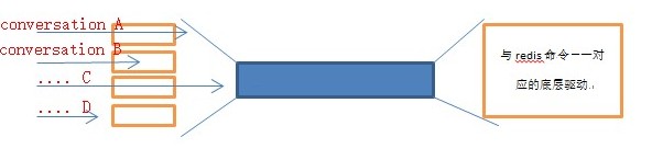 Redis 构建分布式锁