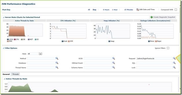 利用 Oracle RUEI+EM12c 进行应用的“端到端”性能诊断