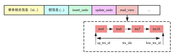 数据库事务系列-MySQL 跨行事务模型