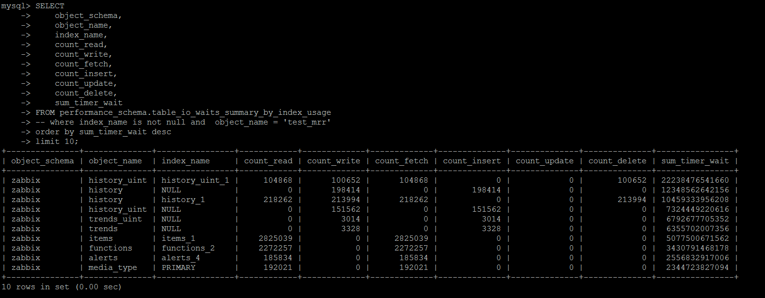 利用 MySQL 系统数据库做性能负载诊断