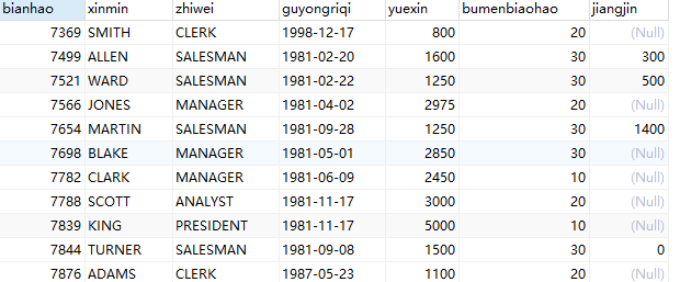 MySQL 数据库之视图