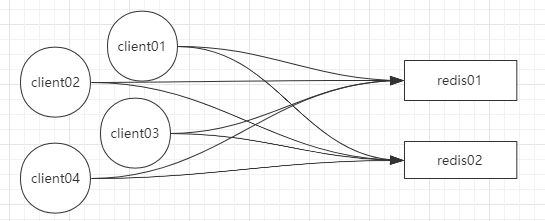 Redis 集群详解 Redis 集群详解