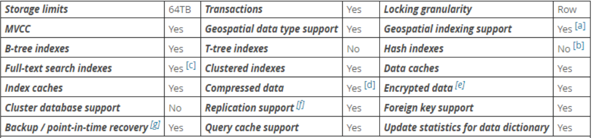 MySQL 常见存储引擎详解