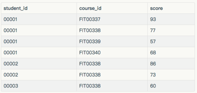如何将关系型数据导入 MongoDB？
