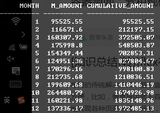 Oracle 11g 学习笔记 -- 分析函数