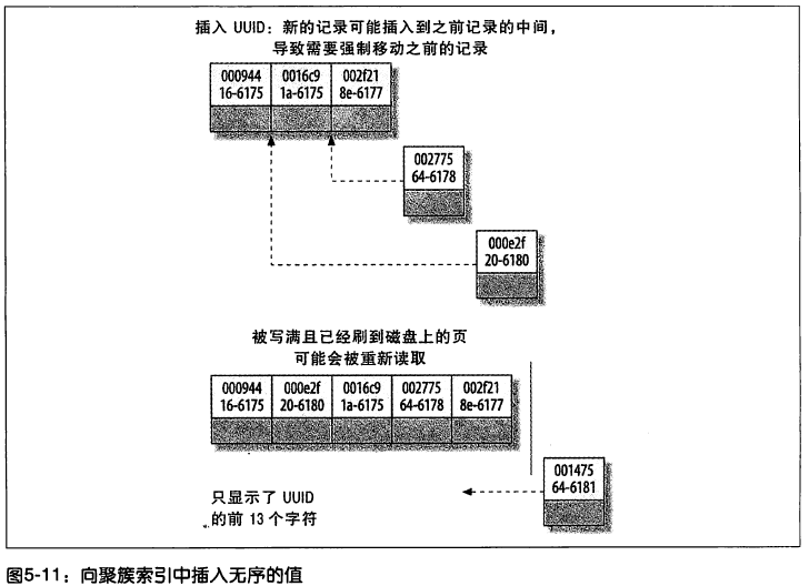 MySQL 聚簇索引深入理解