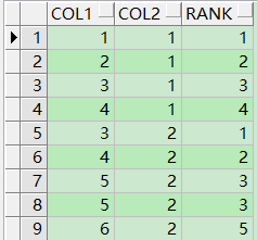 Oracle- 分析函数之排序值 rank()和 dense_rank()