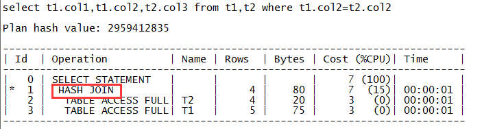 Oracle 里常见的执行计划