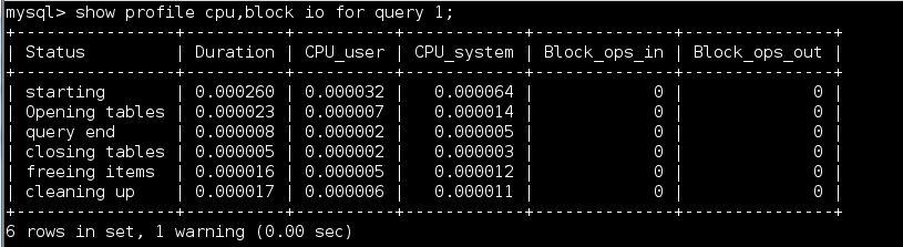 MySQL 性能优化注意事项以及索引