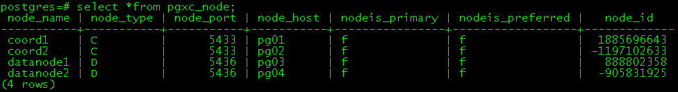Postgres-XL 集群部署与管理指南