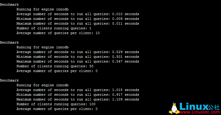 MySQL 基准测试工具 MySQLSlap 使用实例