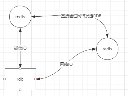 Redis 集群详解 Redis 集群详解