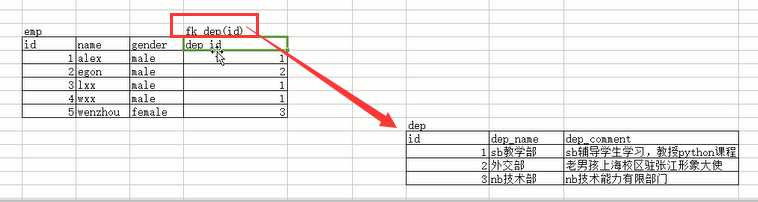 MySQL 之库表操作详述 MySQL 之库表操作详述