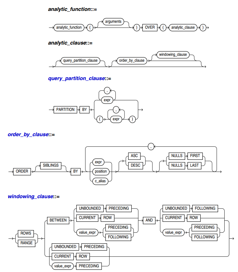Oracle分析函数(Analytic Functions) 深入理解-星哥说事