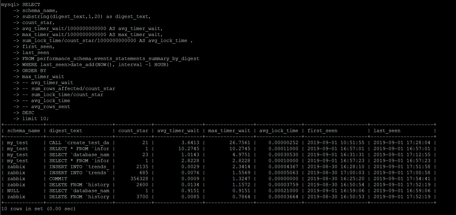 利用 MySQL 系统数据库做性能负载诊断