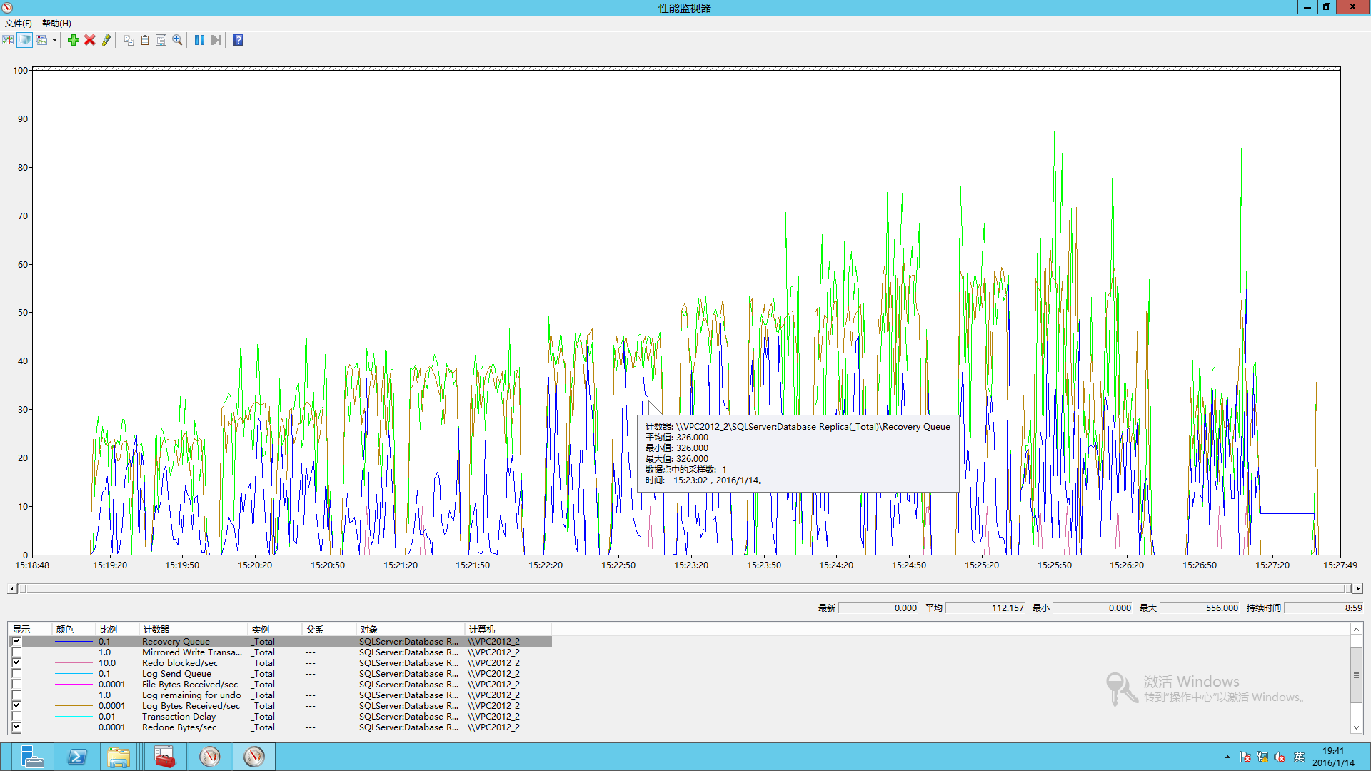 AlwaysOn 同步时间的测试