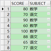 Oracle- 分析函数之排序值 rank()和 dense_rank()