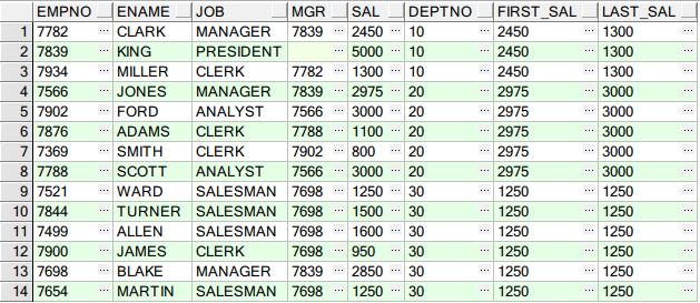 Oracle 分析函数 Over() 详述