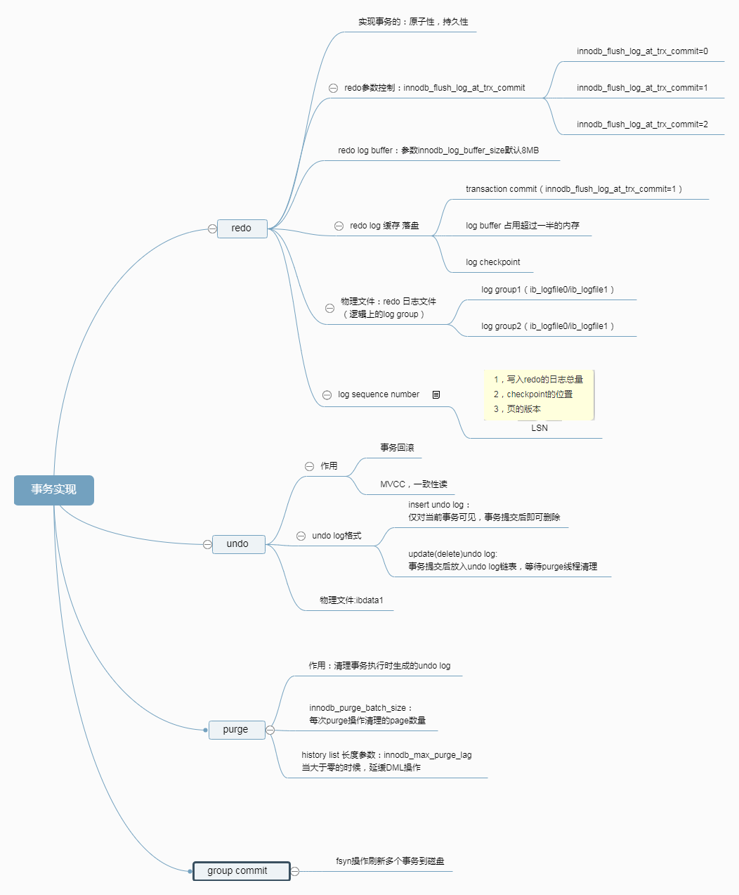 MySQL InnoDB 事务实现过程相关内容的概述
