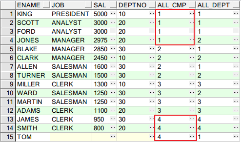 Oracle 分析函数 Over() 详述