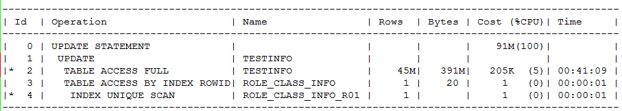 闪回区空间不足引发的 SQL 问题分析