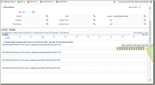 利用 Oracle RUEI+EM12c 进行应用的“端到端”性能诊断