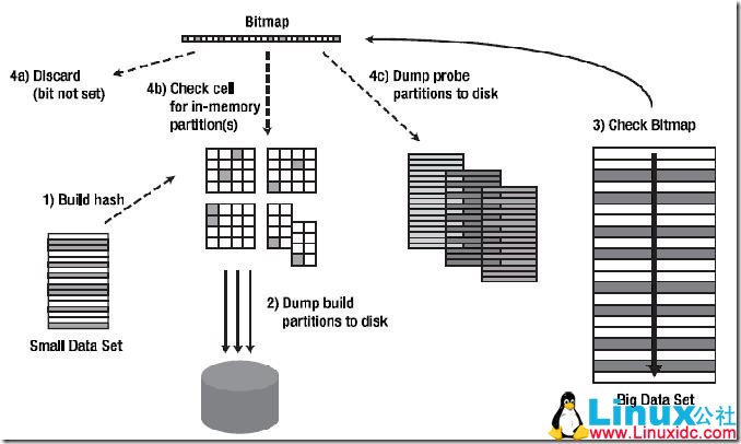 看懂 Oracle 执行计划