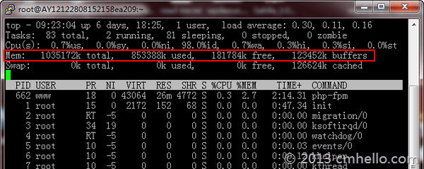 Linux 释疑:物理内存占用 80% 以上,正常吗? Linux 释疑:物理内存占用 80% 以上,正常吗?